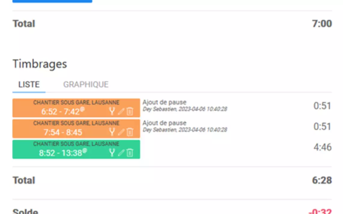 Source des timbrages